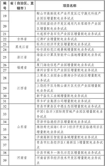 发改委已公布的增量配电业务改革试点名单