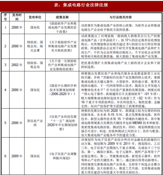 2018年我国集成电路行业管理体制、主要法律法规及政策