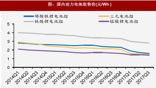 2018年我国电池行业出货量、消费结构及市场格局分析