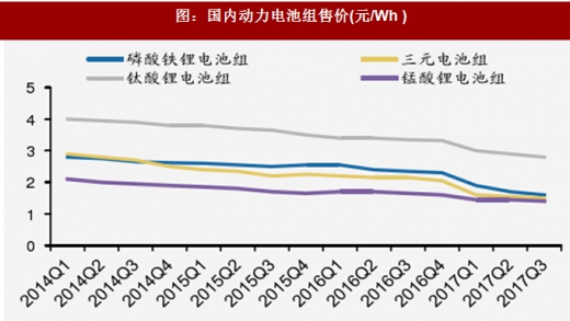 2018年我国电池行业出货量、消费结构及市场格局分析