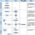 重庆市售电公司注册程序服务指南