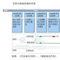 双积分政策实施在即 新能源积分价格怎么算？