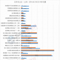 浙江2018年度集中竞价：1100亿度 华润获2亿度发电奖励