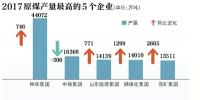 鼓励重组 钢煤电行业有望诞生“新<font color=