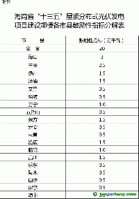 关于印发<font color=