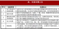 2018年我国电线电缆行业定义、分类及产业政策分析