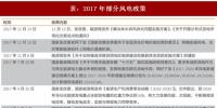 2018年我国风电行业利好快速发展重要政策梳理