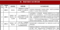 2018年我国集成电路行业管理体制、主要法律法规及政策