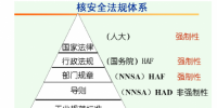 2012-2016年我国核电站用核级泵和阀门行业监管体制与法律法规