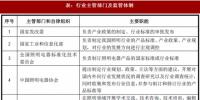 2017年我国照明行业监管体制、主要法律法规及政策
