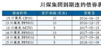 川煤集团深陷债务泥潭：两年6次违约 经营状况惨淡