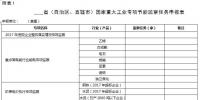 工信部印发:2018年工业节能监察重点工作计划