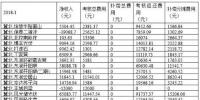 华北能监局公布1月京津唐电网风光并网运行管理情况:58家风电站净收入亏损