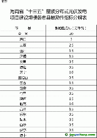 关于印发海南省“十三五”控制温室气体排放工作方案的通知（全文）