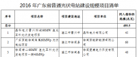 41个项目1499.5MW 广东发布2016年普通光伏电站建设规模项目清单