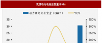 2018年我国电池行业出货量、消费结构及市场格局分析