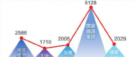 新五大发电集团2017年主要经济技术指标解读