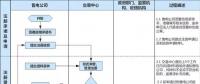 重庆市售电公司注册程序服务指南
