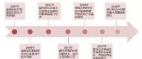 金刚石切割线技术在光伏市场的应用展望