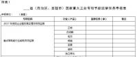 工信部印发：2018年工业节能监察重点工作计划