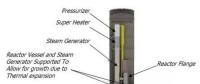 美国多家公司合作开发SMR-160小型模块化反应堆