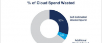 企业要怎么做才能减少云计算支出的浪费?