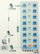 “电力猫”发展空间大 行业标准待定