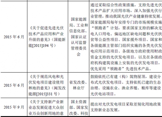 2017年我国太阳能光伏行业监管体制、主要法律法规及政策