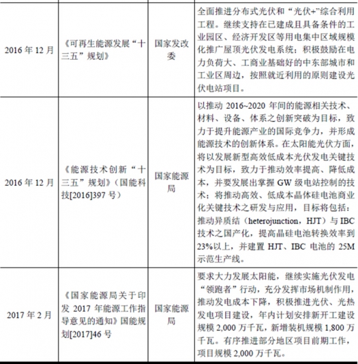 2017年我国太阳能光伏行业监管体制、主要法律法规及政策