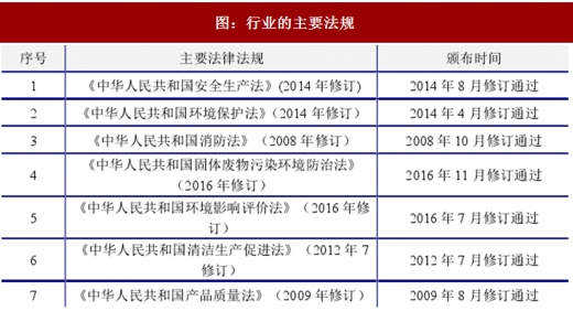 2017年电接触材料行业的主要有利政策分析