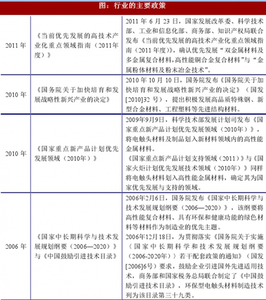 2017年电接触材料行业的主要有利政策分析