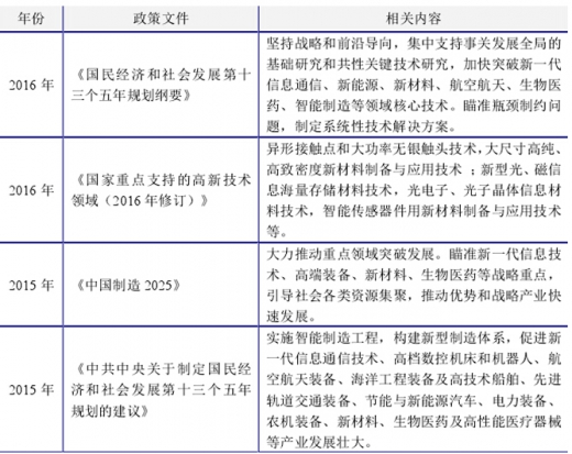 2017年电接触材料行业的主要有利政策分析