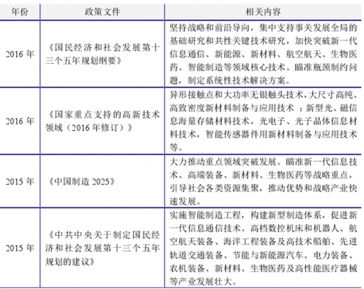 2017年电接触材料行业的主要有利政策分析