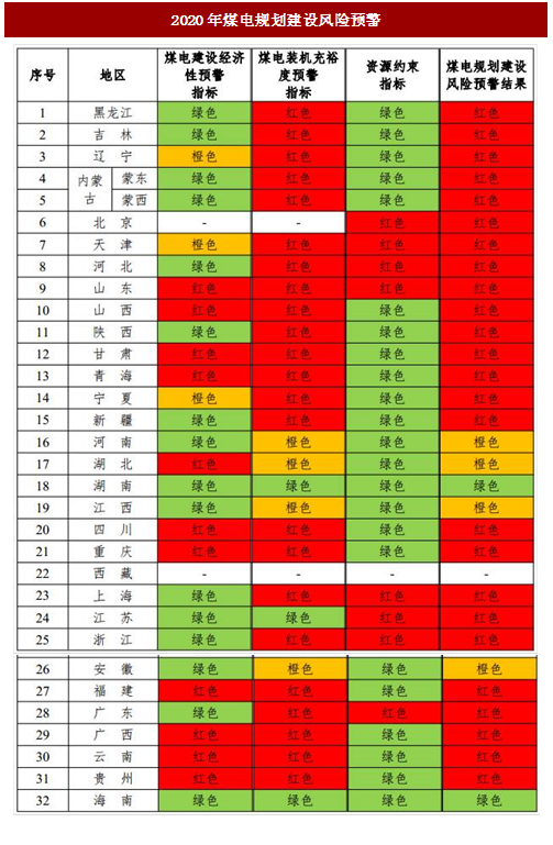 2017年我国产业政策对电力行业的影响