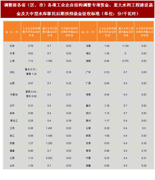 2017年我国风电行业平价上网及电价结构调整的相关政策分析