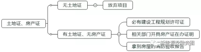 如何判断一个分布式光伏项目的好坏？