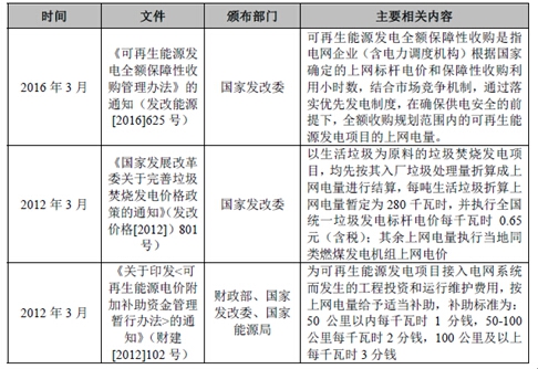 2017年我国垃圾焚烧发电行业监管部门与相关法律政策