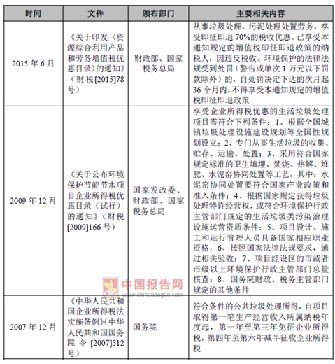 2017年我国垃圾焚烧发电行业监管部门与相关法律政策