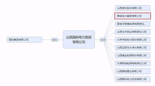 再爆雷！山西国际电力集团子公司被曝1.79亿债务违约