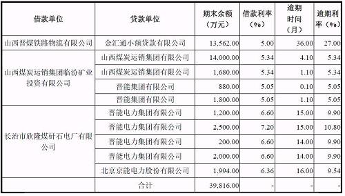 再爆雷！山西国际电力集团子公司被曝1.79亿债务违约