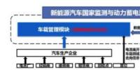 新能源汽车动力蓄电池溯源工作顺利开展