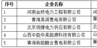 青海公示5家业务范围变更的售电公司