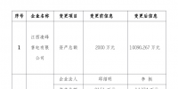 江西公示2家注册信息变更的售电公司