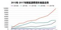 2017年新能源乘用车市场全景分析