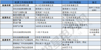 建议收藏|一表读懂2018年的能源工作指导意见!