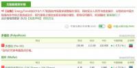 光伏供应链整体价格跌幅放缓 硅料厂开始安排检修