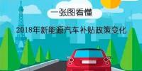 一张图带你看懂2018年新能源汽车补贴政策变化