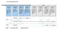 双积分政策实施在即 新能源积分价格怎么算?