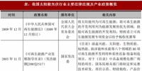 2017年我国太阳能光伏行业监管体制、主要法律法规及政策