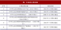 2017年电接触材料行业的主要有利政策分析